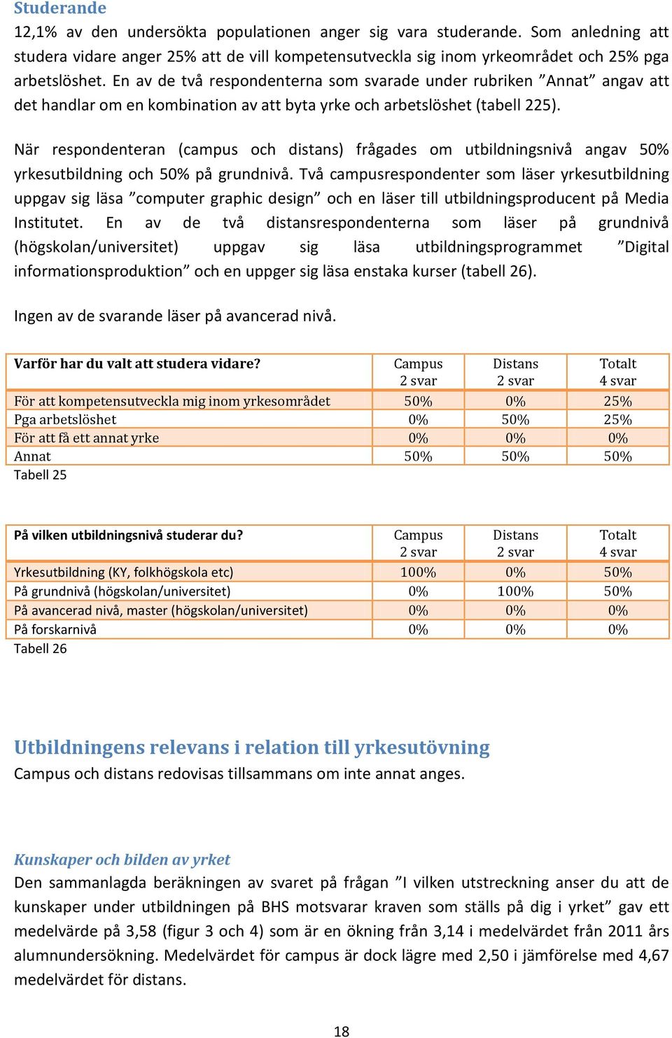 När respondenteran (campus och distans) frågades om utbildningsnivå angav 50% yrkesutbildning och 50% på grundnivå.