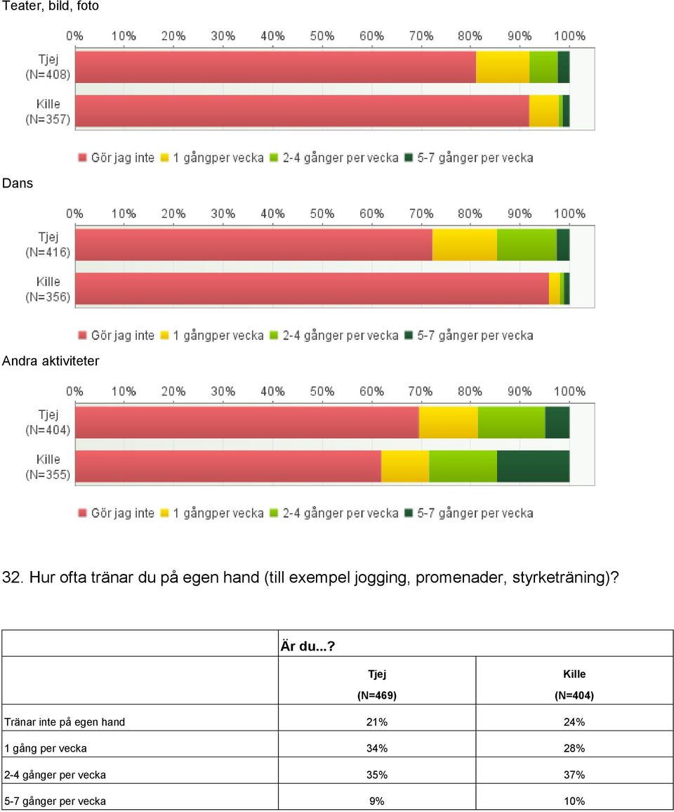 promenader, styrketräning)?