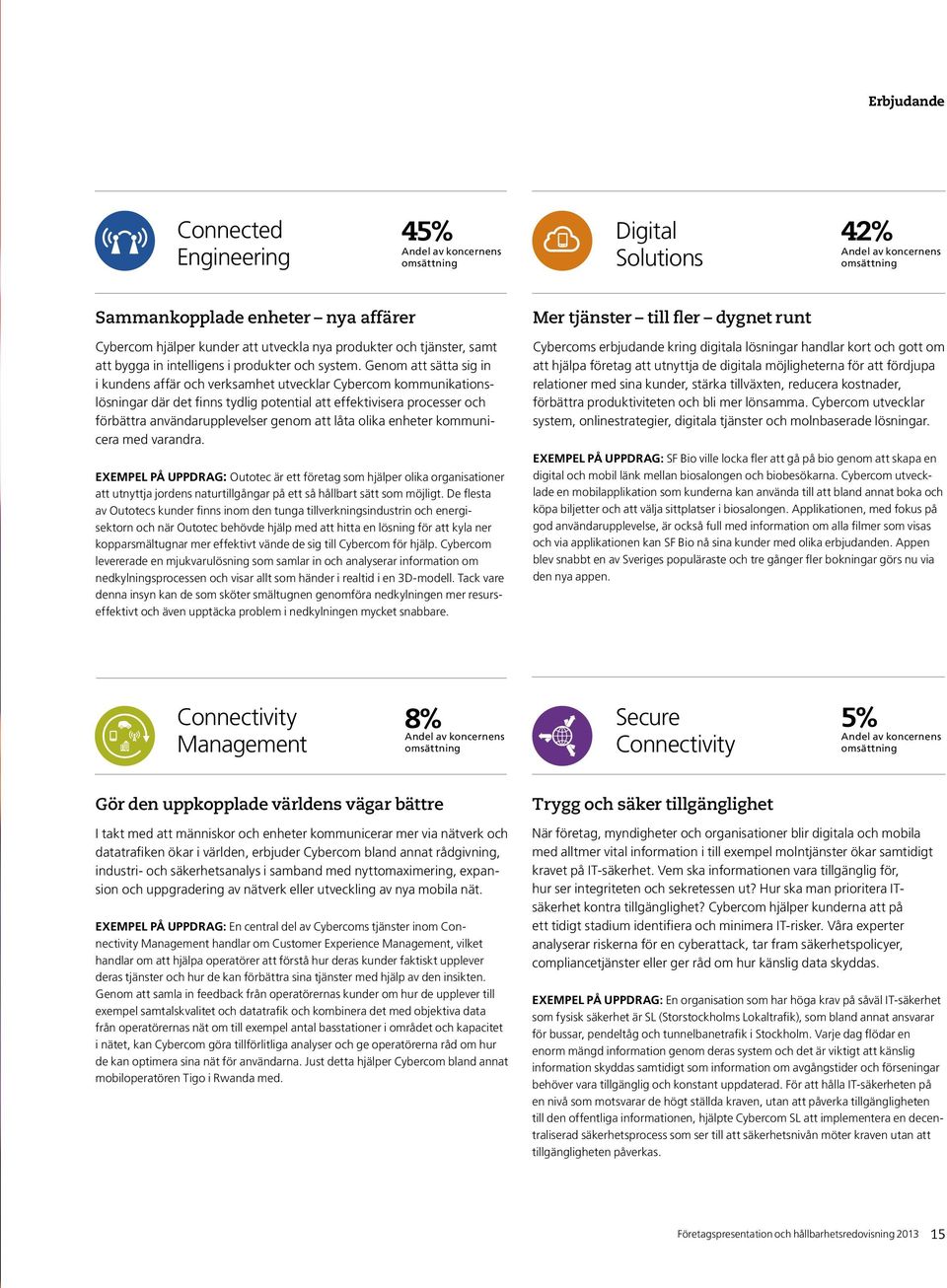 Genom att sätta sig in i kundens affär och verksamhet utvecklar Cybercom kommunikationslösningar där det finns tydlig potential att effektivisera processer och förbättra användarupplevelser genom att