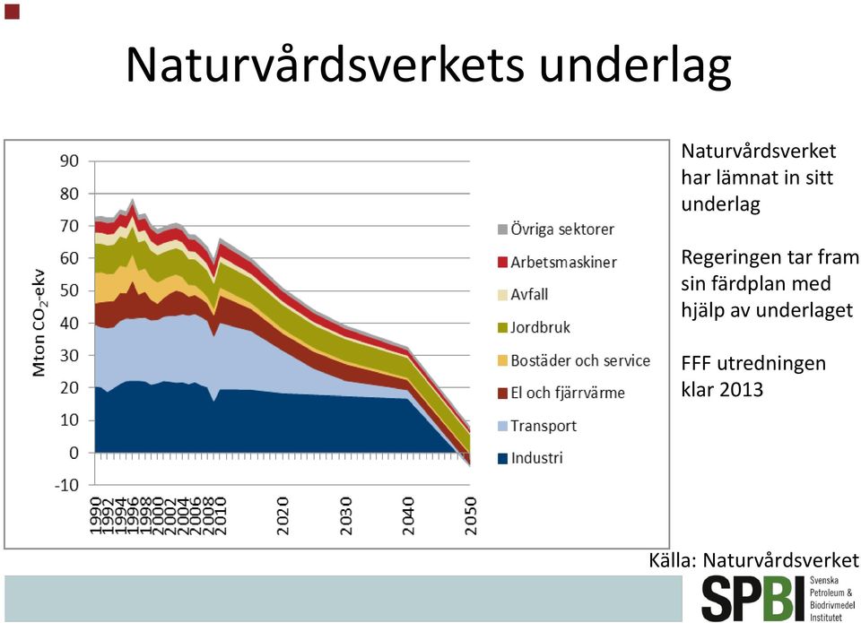 fram sin färdplan med hjälp av underlaget