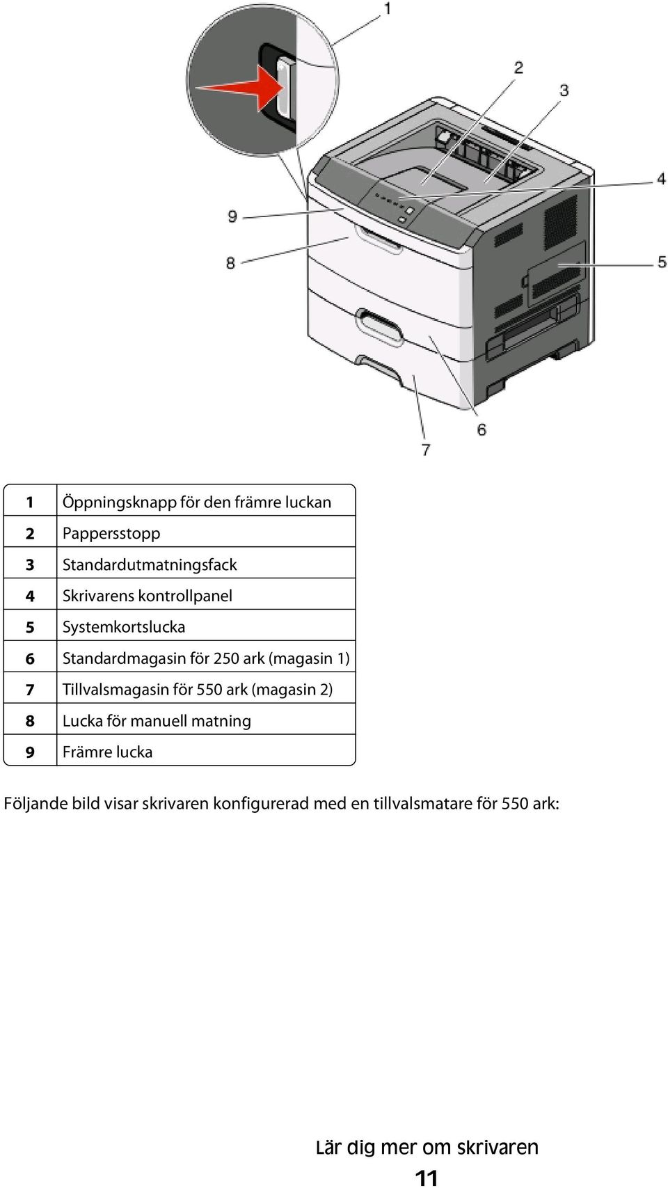 Tillvalsmagasin för 550 ark (magasin 2) 8 Lucka för manuell matning 9 Främre lucka