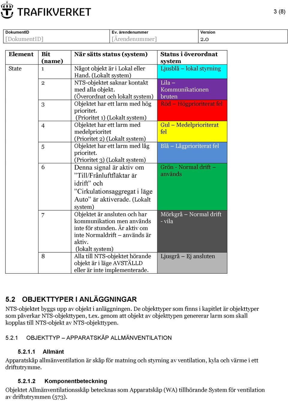 (Prioritet 1) (Lokalt system) 4 Objektet har ett larm med medelprioritet (Prioritet 2) (Lokalt system) 5 Objektet har ett larm med låg prioritet.