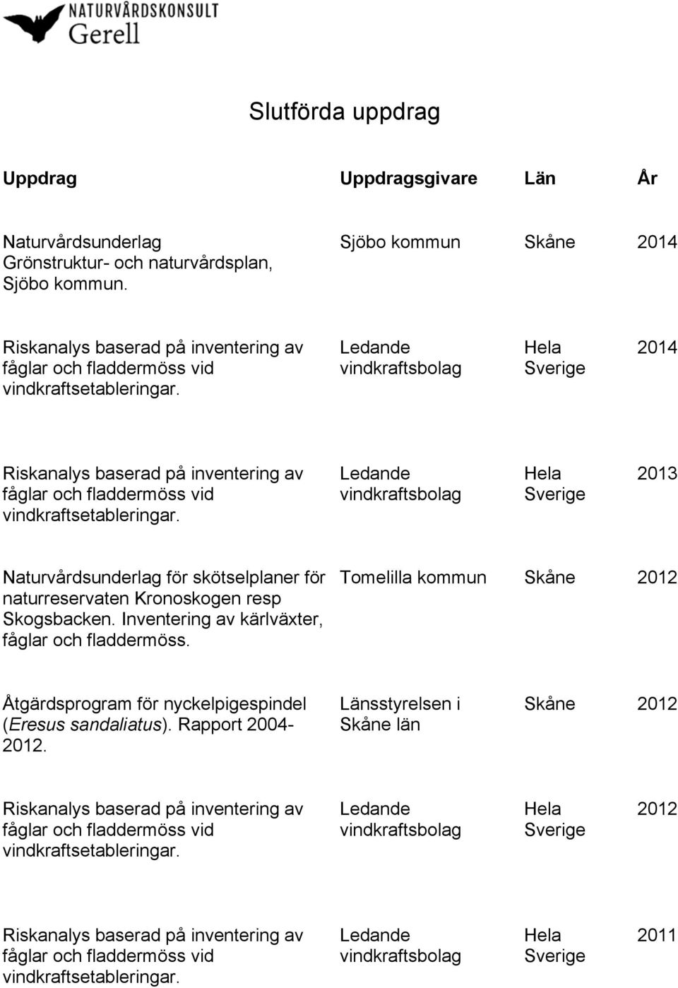 Sjöbo kommun Skåne 2014 2014 2013 Naturvårdsunderlag för skötselplaner för naturreservaten