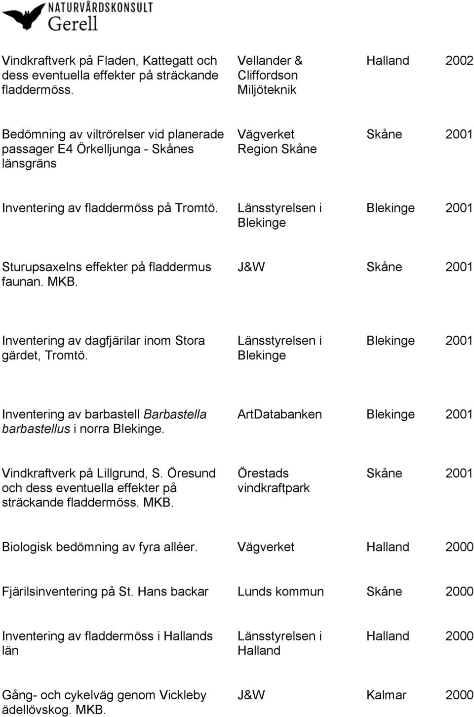 Tromtö. Blekinge Blekinge 2001 Sturupsaxelns effekter på fladdermus faunan. MKB. J&W Skåne 2001 Inventering av dagfjärilar inom Stora gärdet, Tromtö.