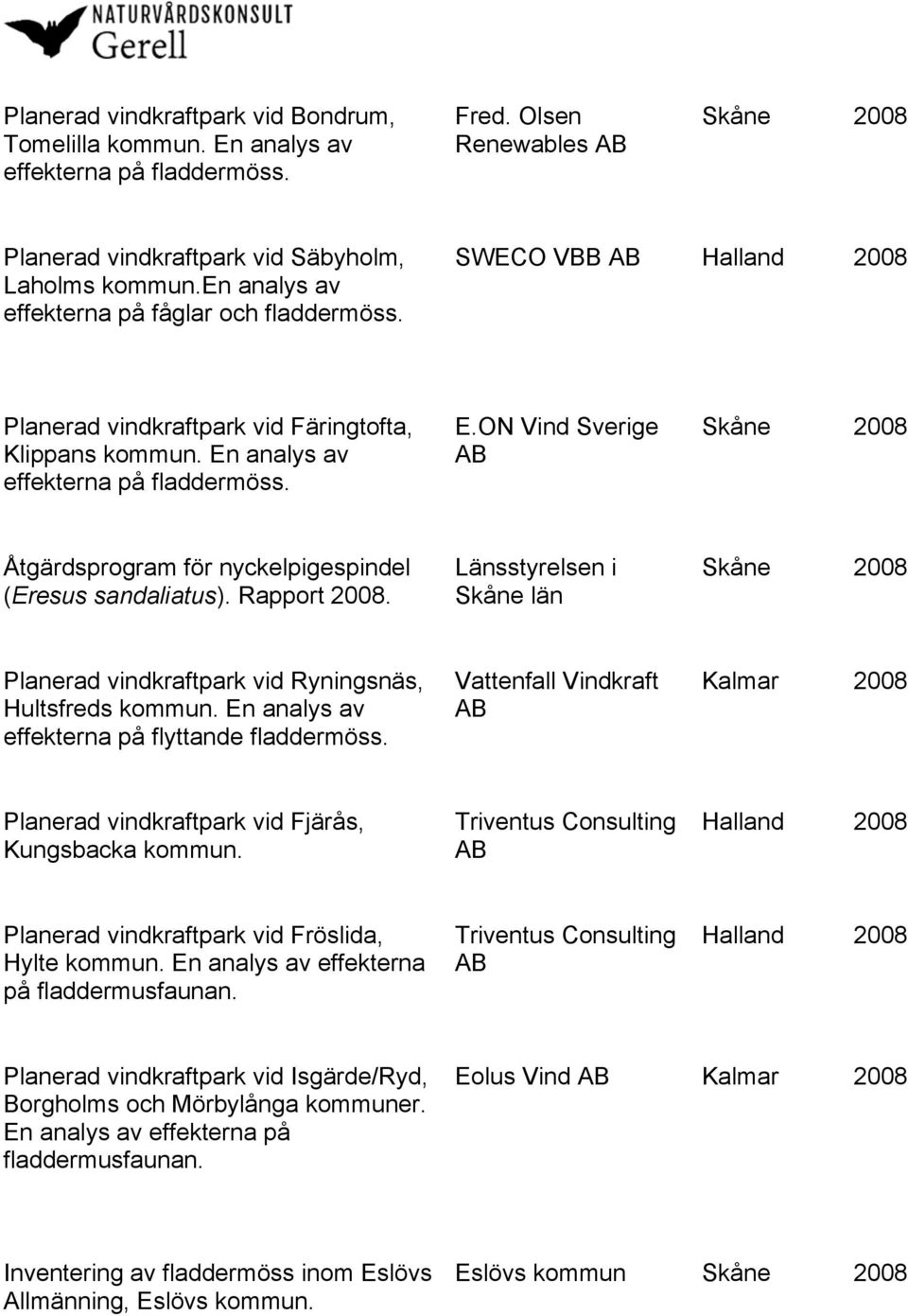 Rapport 2008. Planerad vindkraftpark vid Ryningsnäs, Hultsfreds kommun. En analys av effekterna på flyttande fladdermöss. Kalmar 2008 Planerad vindkraftpark vid Fjärås, Kungsbacka kommun.