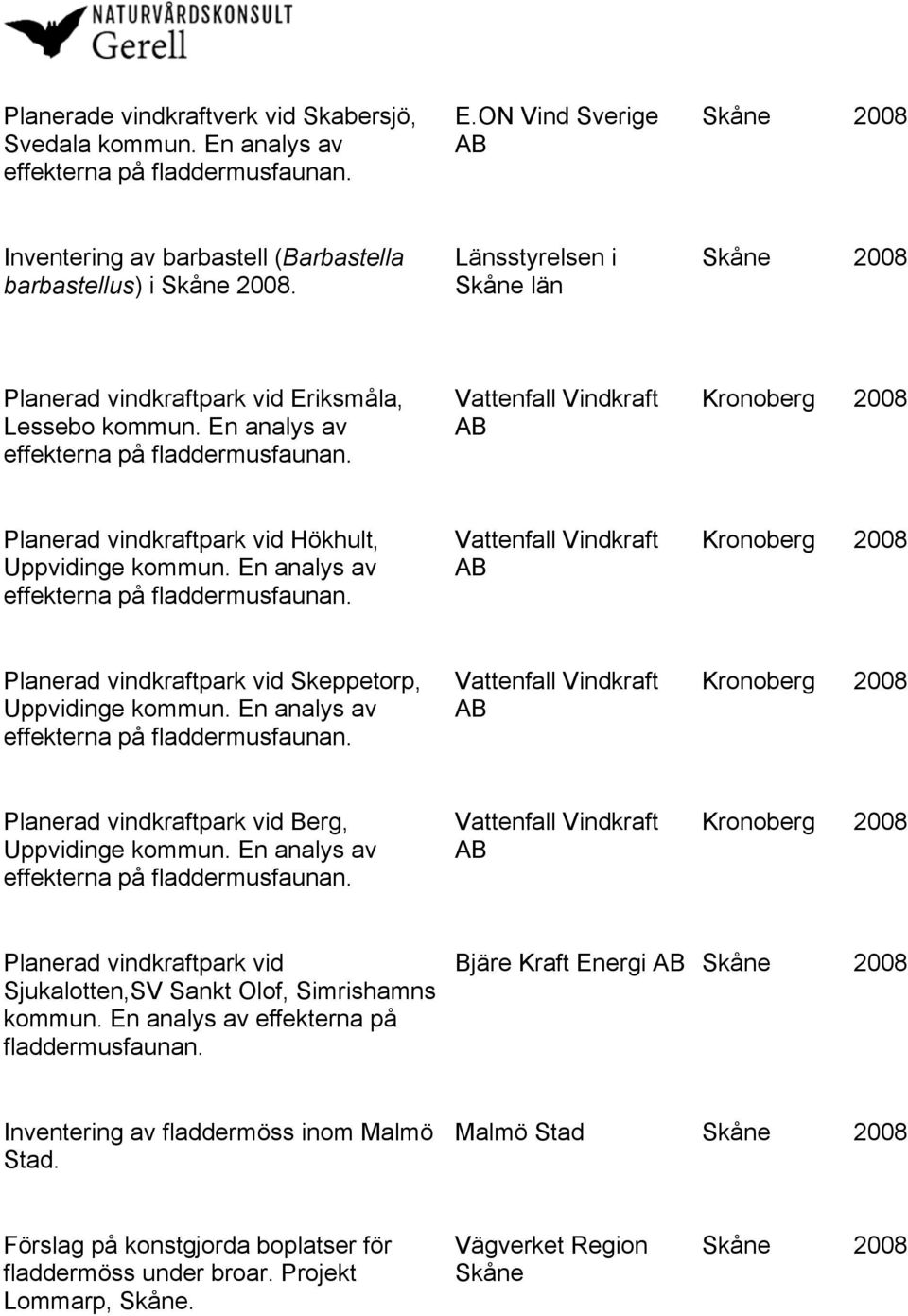 En analys av Kronoberg 2008 Planerad vindkraftpark vid Berg, Uppvidinge kommun. En analys av Kronoberg 2008 Planerad vindkraftpark vid Sjukalotten,SV Sankt Olof, Simrishamns kommun.