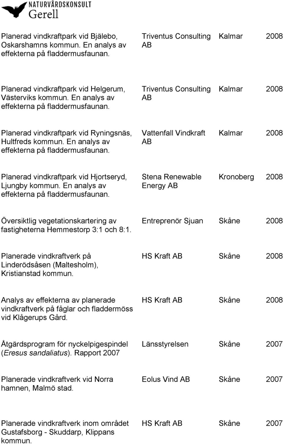 En analys av Stena Renewable Energy Kronoberg 2008 Översiktlig vegetationskartering av fastigheterna Hemmestorp 3:1 och 8:1.