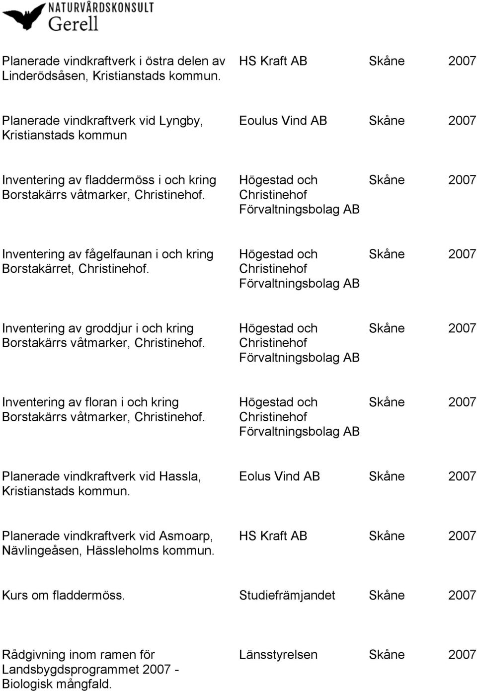 Högestad och Christinehof Förvaltningsbolag Inventering av fågelfaunan i och kring Borstakärret, Christinehof.