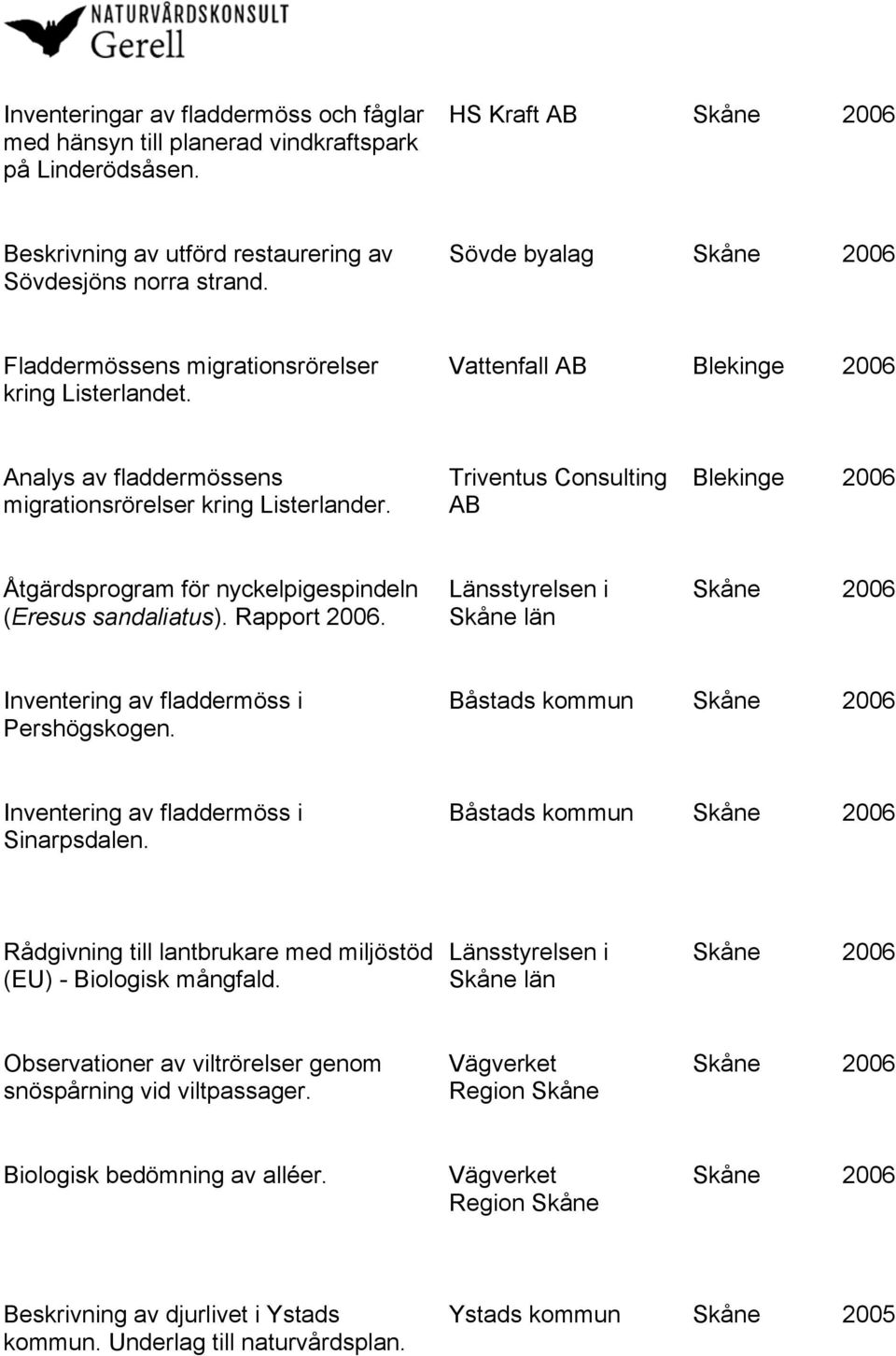 Blekinge 2006 n (Eresus sandaliatus). Rapport 2006. Skåne 2006 Inventering av fladdermöss i Pershögskogen. Båstads kommun Skåne 2006 Inventering av fladdermöss i Sinarpsdalen.