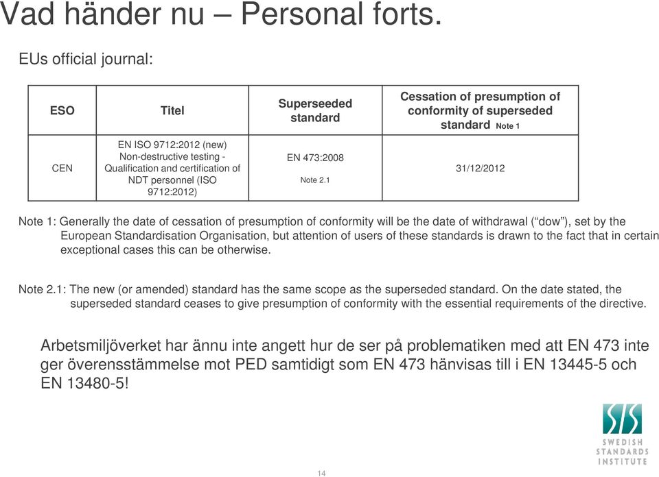 1 9712:2012) Cessation of presumption of conformity of superseded standard Note 1 31/12/2012 Note 1: Generally the date of cessation of presumption of conformity will be the date of withdrawal ( dow