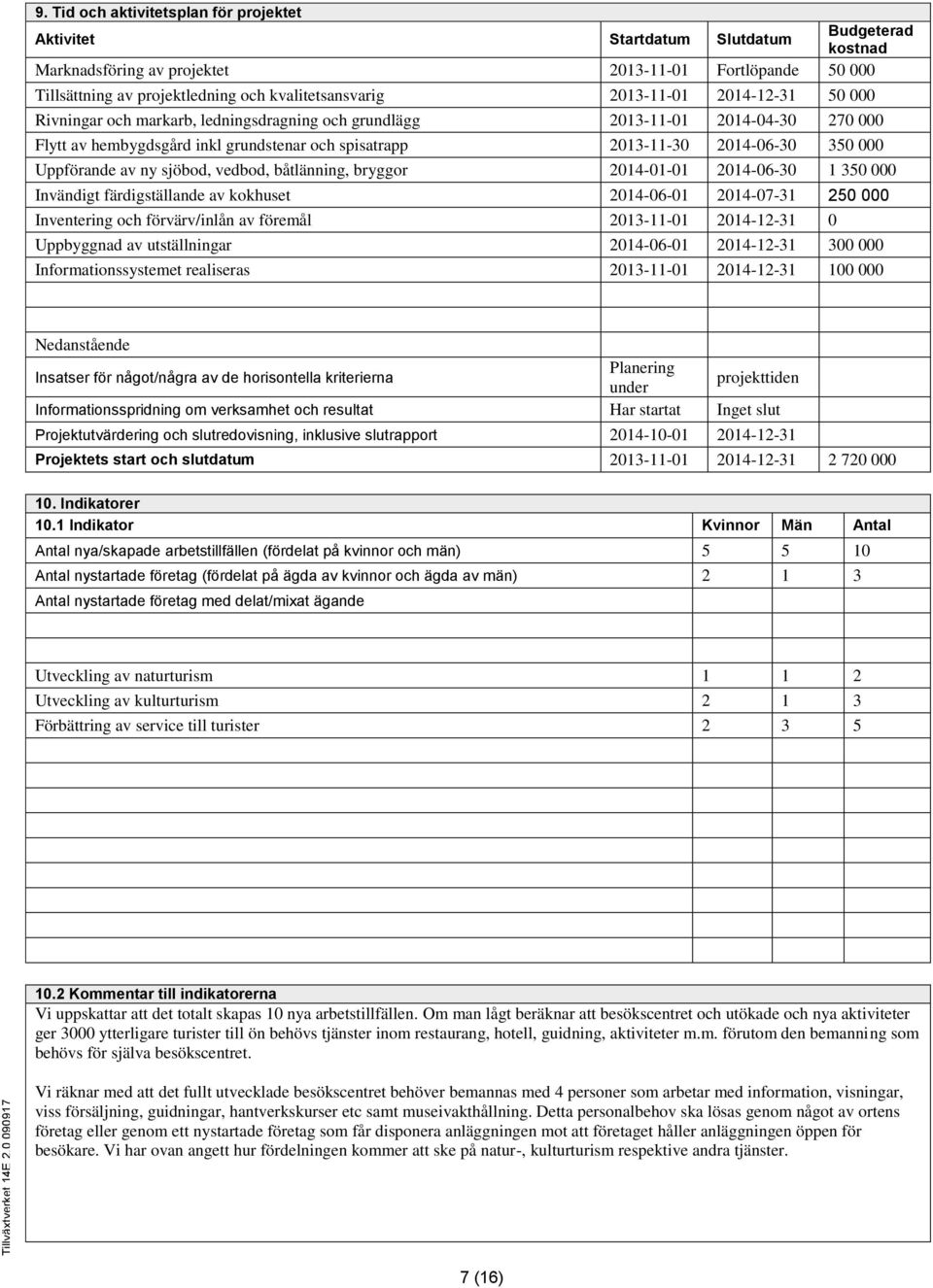 214-12-31 5 Rivningar och markarb, ledningsdragning och grundlägg 213-11-1 214-4-3 27 Flytt av hembygdsgård inkl grundstenar och spisatrapp 213-11-3 214-6-3 35 Uppförande av ny sjöbod, vedbod,