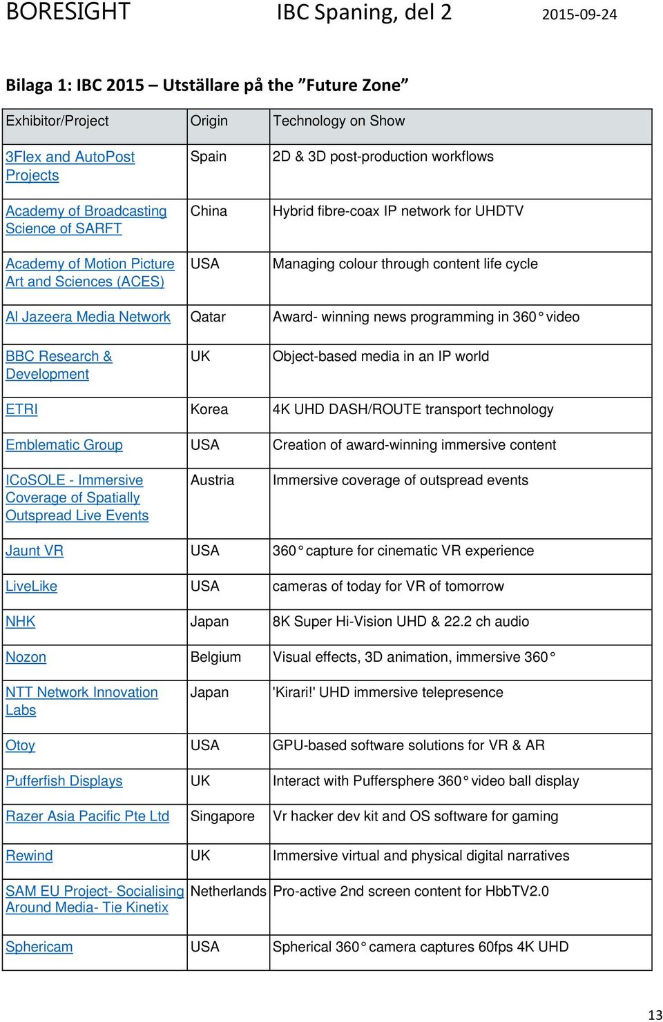programming in 360 video BBC Research & Development UK Object-based media in an IP world ETRI Korea 4K UHD DASH/ROUTE transport technology Emblematic Group USA Creation of award-winning immersive