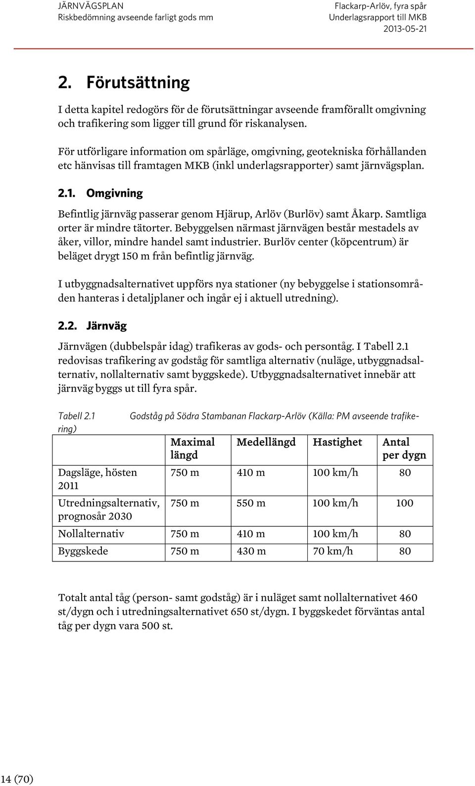 Omgivning Befintlig järnväg passerar genom Hjärup, Arlöv (Burlöv) samt Åkarp. Samtliga orter är mindre tätorter.