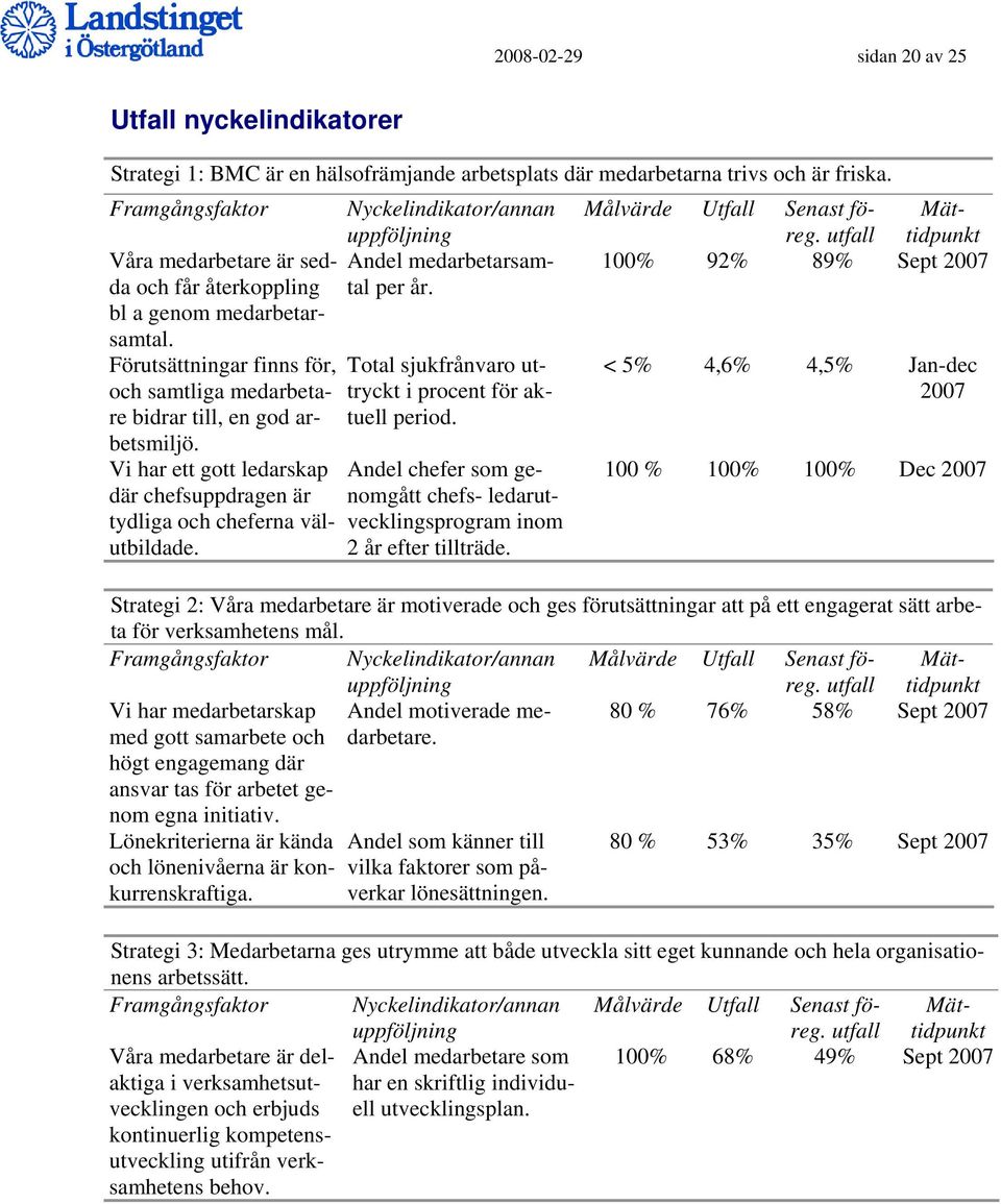 Vi har ett gott ledarskap där chefsuppdragen är tydliga och cheferna välutbildade. Nyckelindikator/annan uppföljning Andel medarbetarsamtal per år.