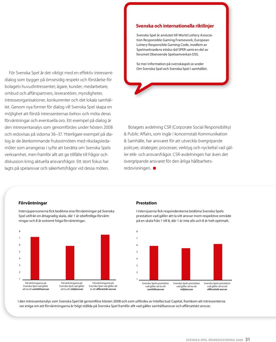 För Svenska Spel är det viktigt ed en effektiv intressentdialog so bygger på ösesidig respekt och förståelse för bolagets huvudintressenter; ägare, kunder, edarbetare, obud och affärspartners,
