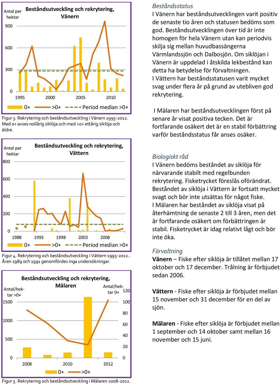 Rekrytering och beståndsutveckling i Vättern 1995-212.. Åren 1989 och 1991 genomfördes inga undersökningar.