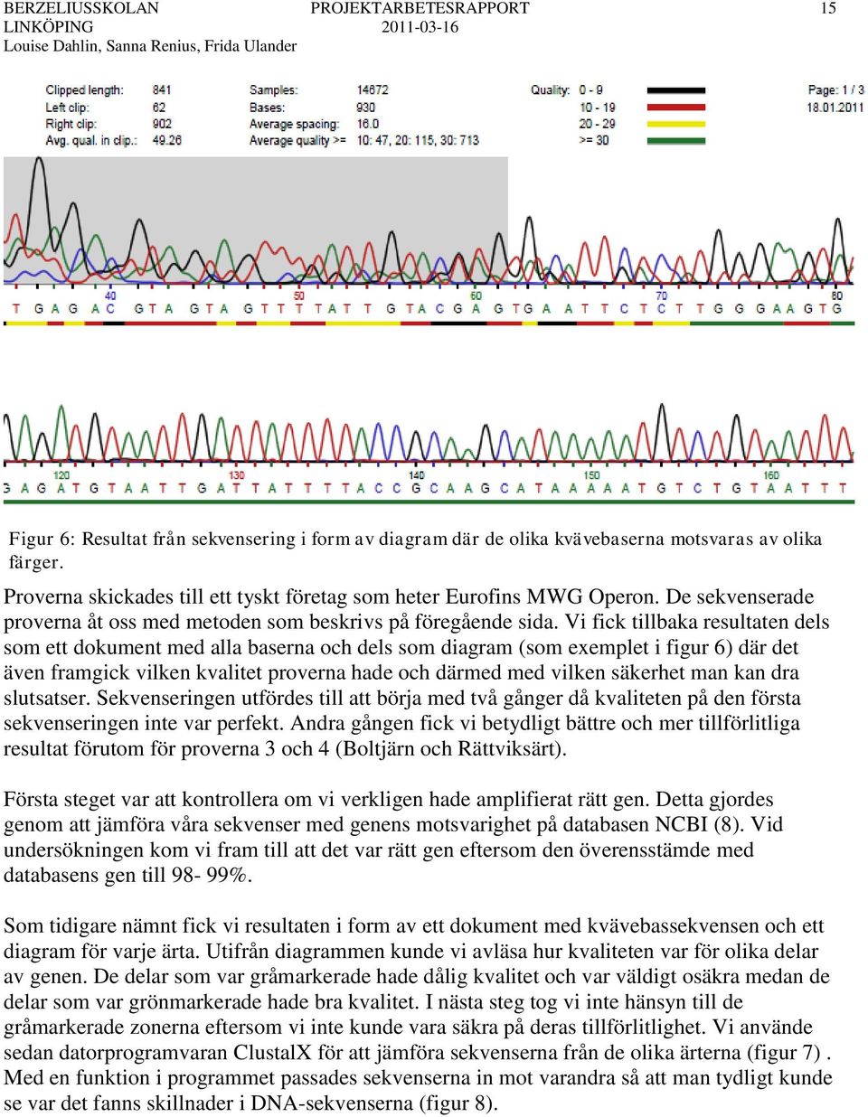Vi fick tillbaka resultaten dels som ett dokument med alla baserna och dels som diagram (som exemplet i figur 6) där det även framgick vilken kvalitet proverna hade och därmed med vilken säkerhet man