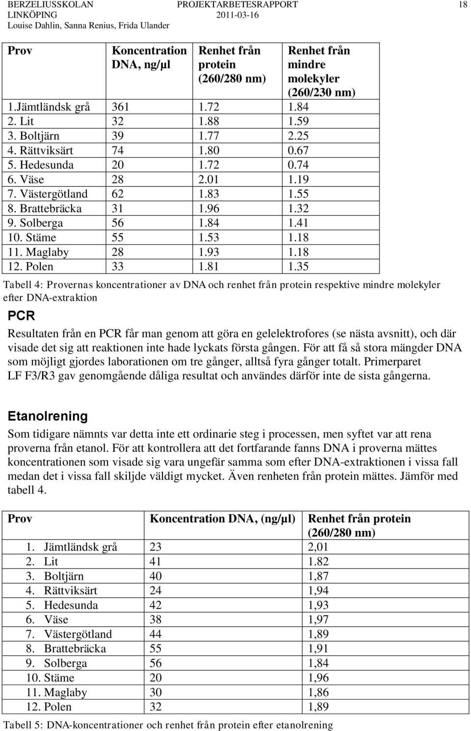 Polen 33 1.81 1.