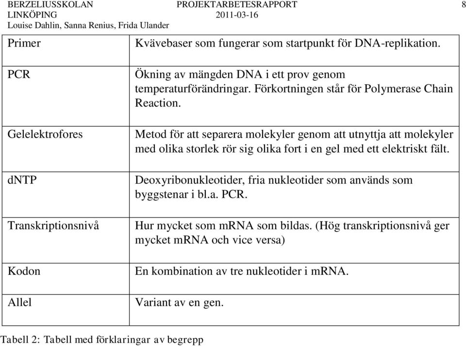 Metod för att separera molekyler genom att utnyttja att molekyler med olika storlek rör sig olika fort i en gel med ett elektriskt fält.