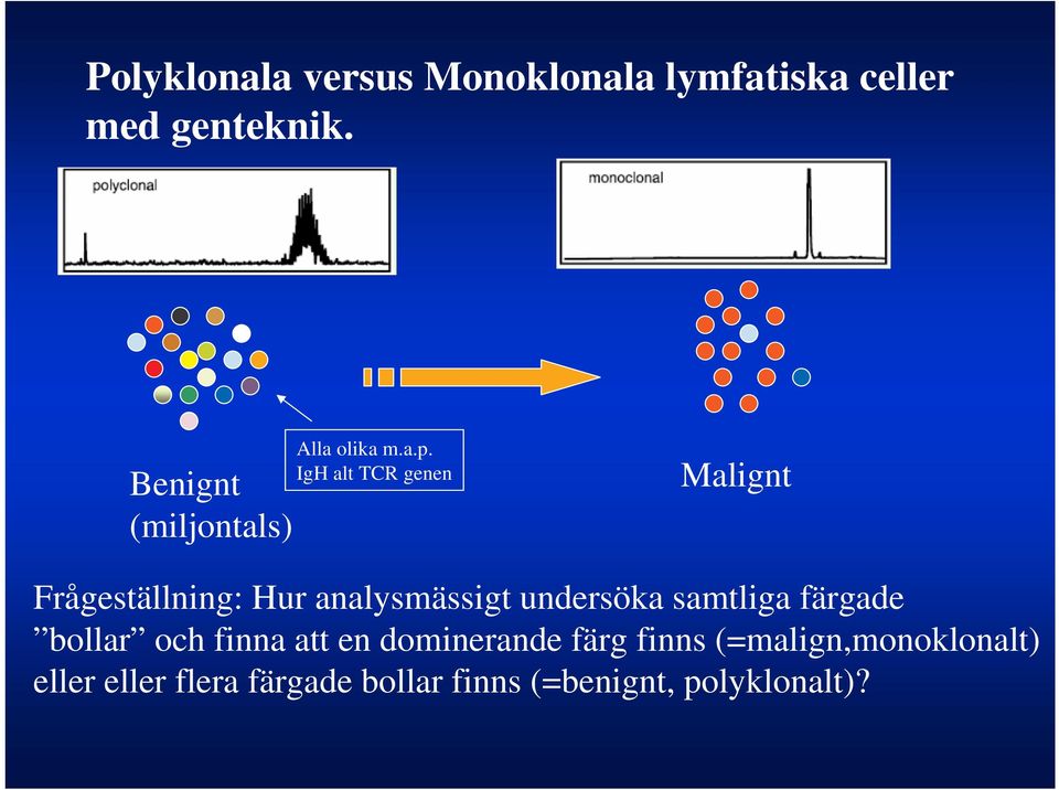 IgH alt TCR genen Malignt Frågeställning: Hur analysmässigt undersöka samtliga