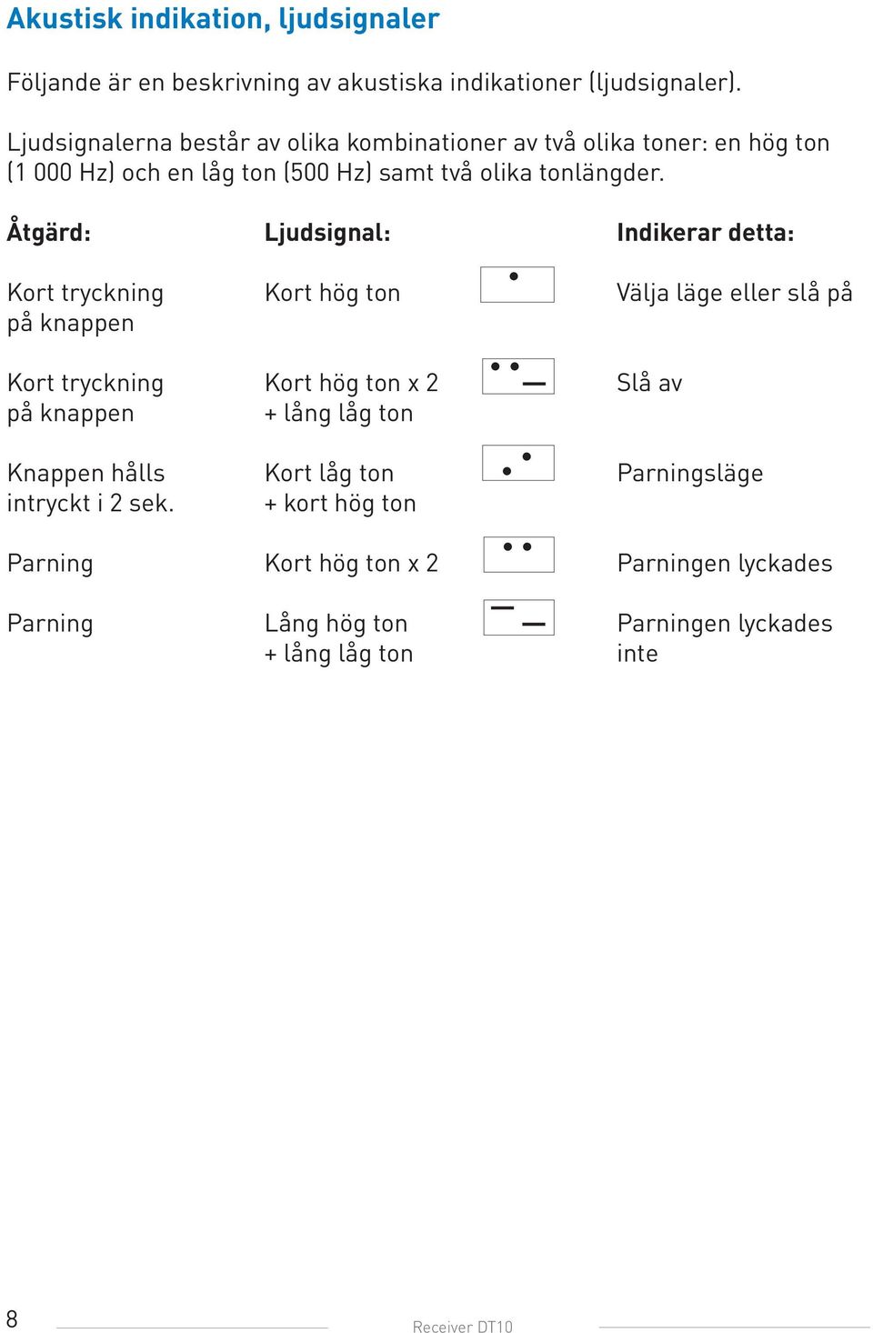 Åtgärd: Ljudsignal: Indikerar detta: Kort tryckning på knappen Kort hög ton Välja läge eller slå på Kort tryckning Kort hög ton x 2 på knappen + lång