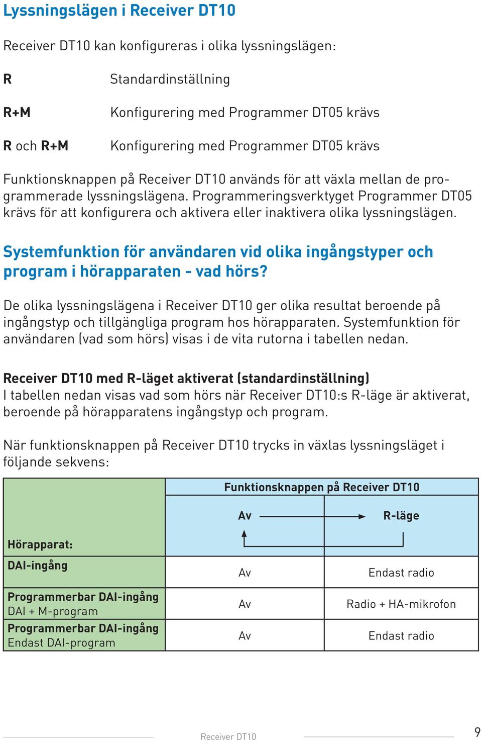 Programmeringsverktyget Programmer DT05 krävs för att konfigurera och aktivera eller inaktivera olika lyssningslägen.