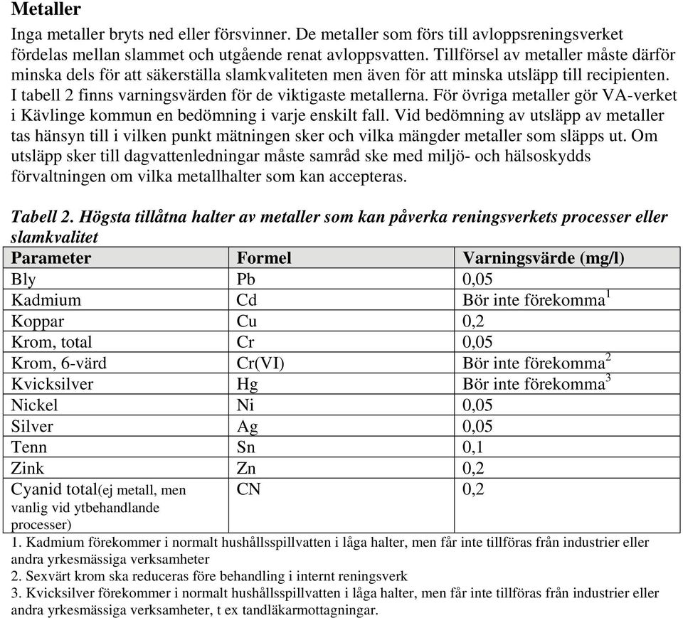 För övriga metaller gör VA-verket i Kävlinge kommun en bedömning i varje enskilt fall.