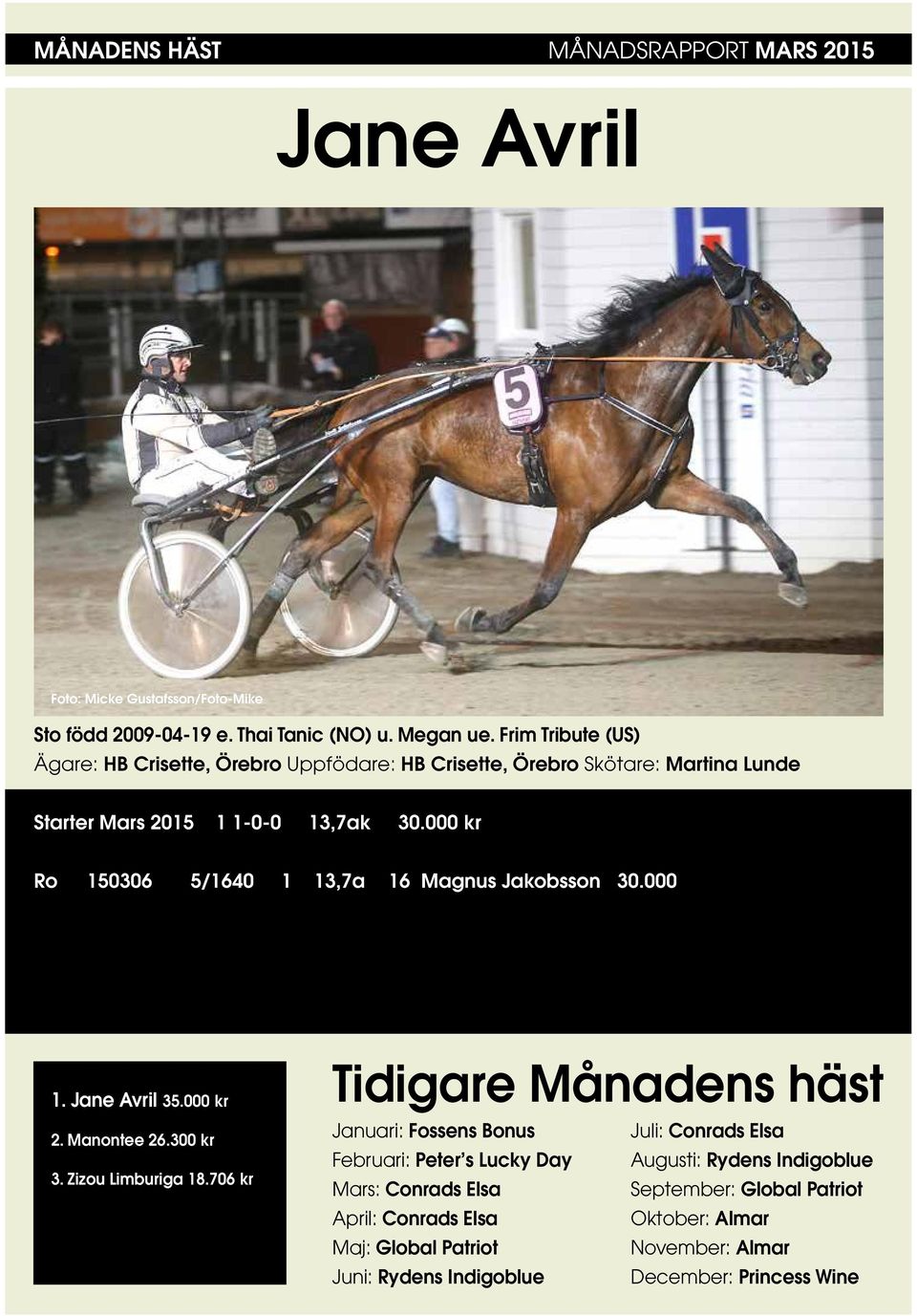 000 kr Ro 150306 5/1640 1 13,7a 16 Magnus Jakobsson 30.000 1. Jane Avril 35.000 kr 2. Manontee 26.300 kr 3. Zizou Limburiga 18.