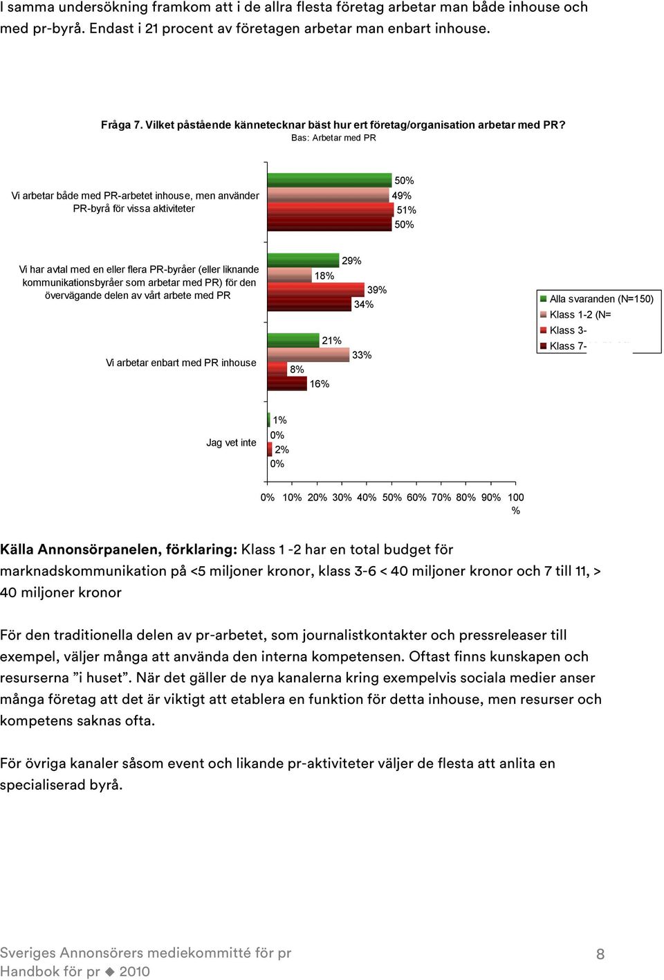 Bas: Arbetar med PR Vi arbetar både med PR-arbetet inhouse, men använder PR-byrå för vissa aktiviteter 50% 49% 51% 50% Vi har avtal med en eller flera PR-byråer (eller liknande kommunikationsbyråer