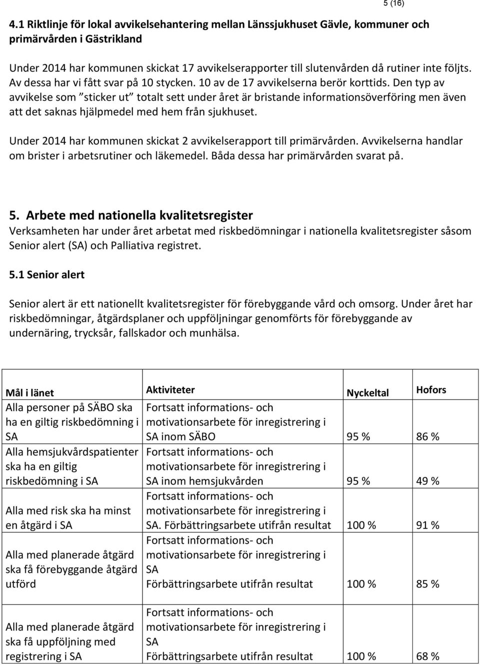 följts. Av dessa har vi fått svar på 10 stycken. 10 av de 17 avvikelserna berör korttids.
