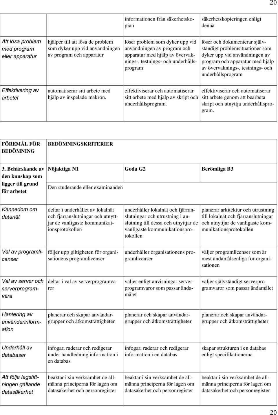 som dyker upp vid användningen av program och apparatur med hjälp av övervaknings-, testnings- och underhållsprogram Effektivering av arbetet automatiserar sitt arbete med hjälp av inspelade makron.