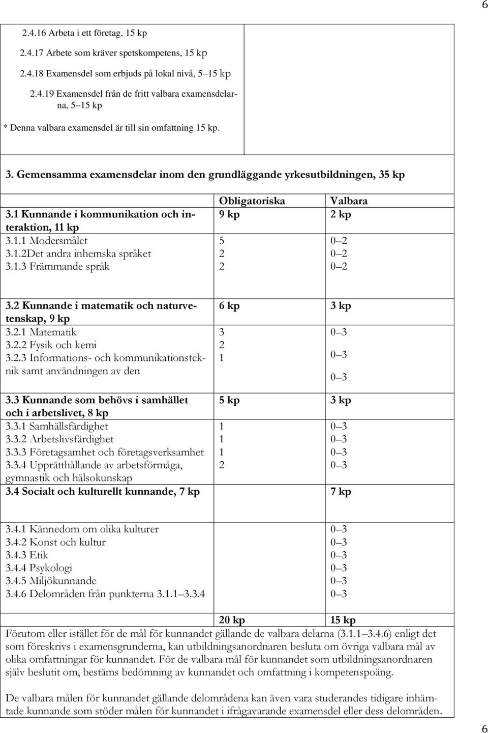 2 Kunnande i matematik och naturvetenskap, 9 kp 3.2.1 Matematik 3.2.2 Fysik och kemi 3.2.3 Informations- och kommunikationsteknik samt användningen av den 6 kp 3 kp 3 2 1 0 3 0 3 0 3 3.