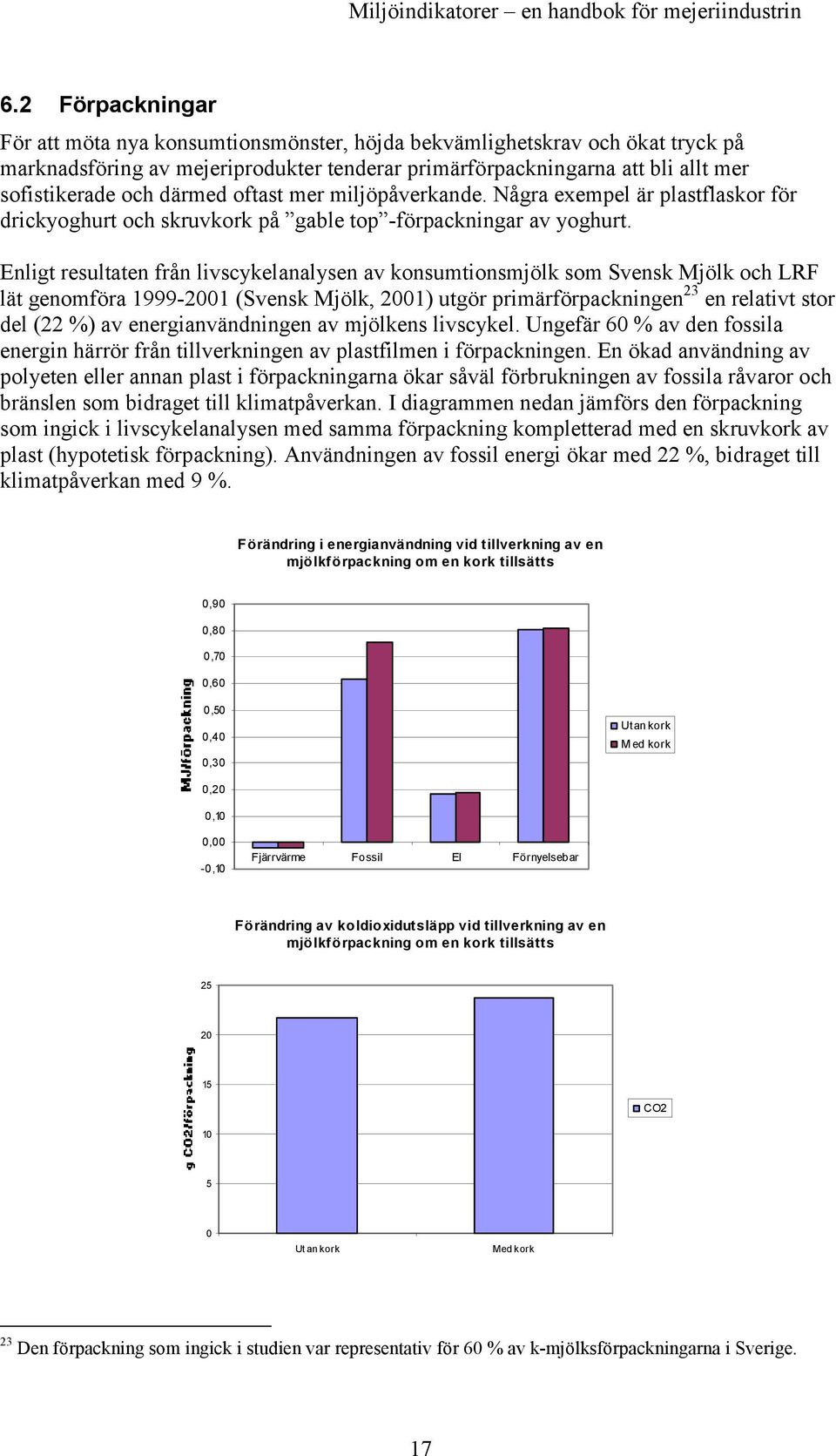 Enligt resultaten från livscykelanalysen av konsumtionsmjölk som Svensk Mjölk och LRF lät genomföra 1999-2001 (Svensk Mjölk, 2001) utgör primärförpackningen 23 en relativt stor del (22 %) av