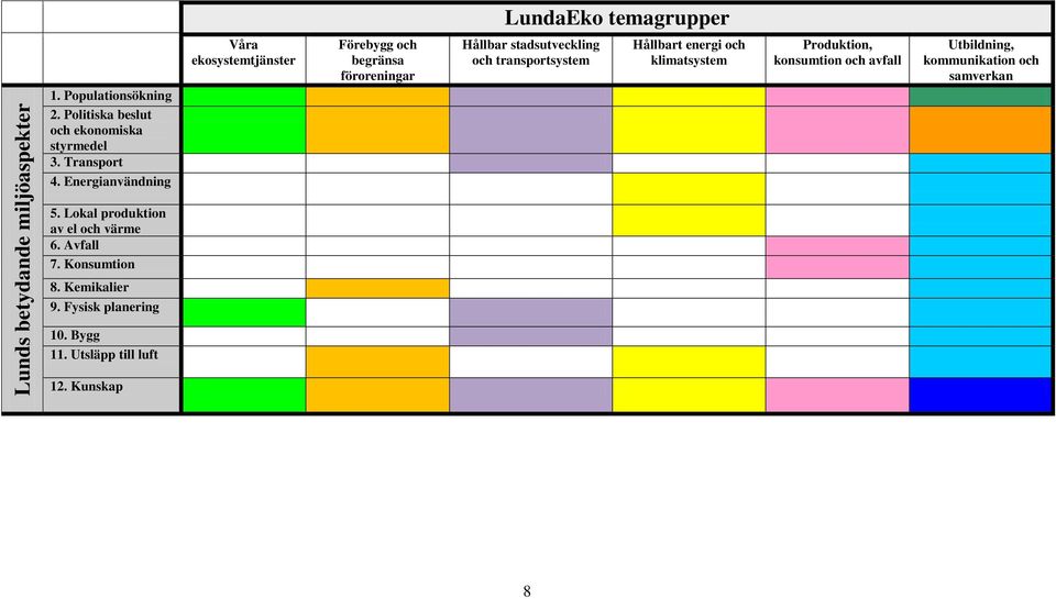 kommunikation och samverkan 1. Populationsökning 2. Politiska beslut och ekonomiska styrmedel 3. Transport 4.