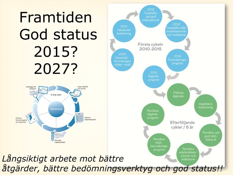 Det blir sedan en uppgift för andra myndigheter - kommunala och statliga att se till att åtgärderna genomförs genom egen insats eller via andra aktörer t ex verksamhetsutövare. 2015?