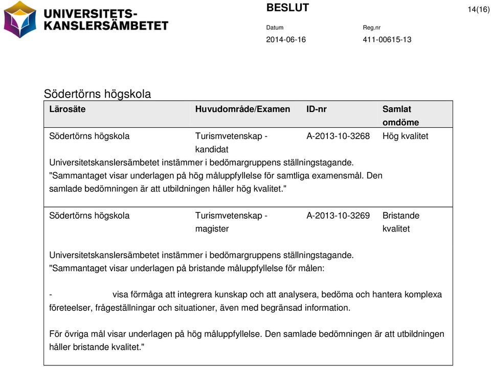 " Södertörns högskola Turismvetenskap - magister A-2013-10-3269 Bristande kvalitet Universitetskanslersämbetet instämmer i bedömargruppens ställningstagande.