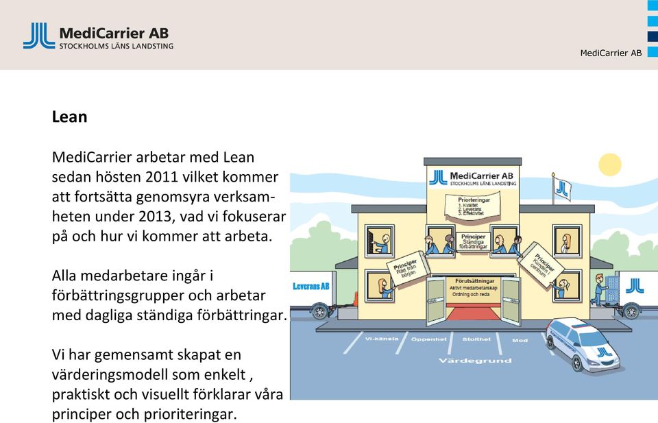 Alla medarbetare ingår i förbättringsgrupper och arbetar med dagliga ständiga förbättringar.