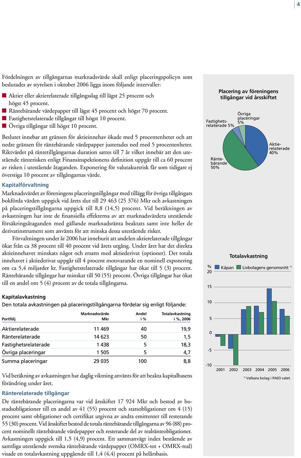 Övriga tillgångar till högst 10 procent.