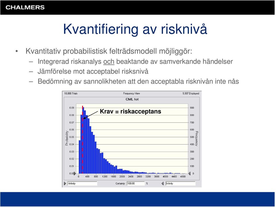 samverkande händelser Jämförelse mot acceptabel risksnivå