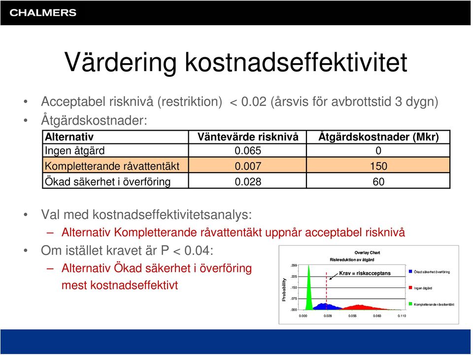 007 150 Ökad säkerhet i överföring 0.