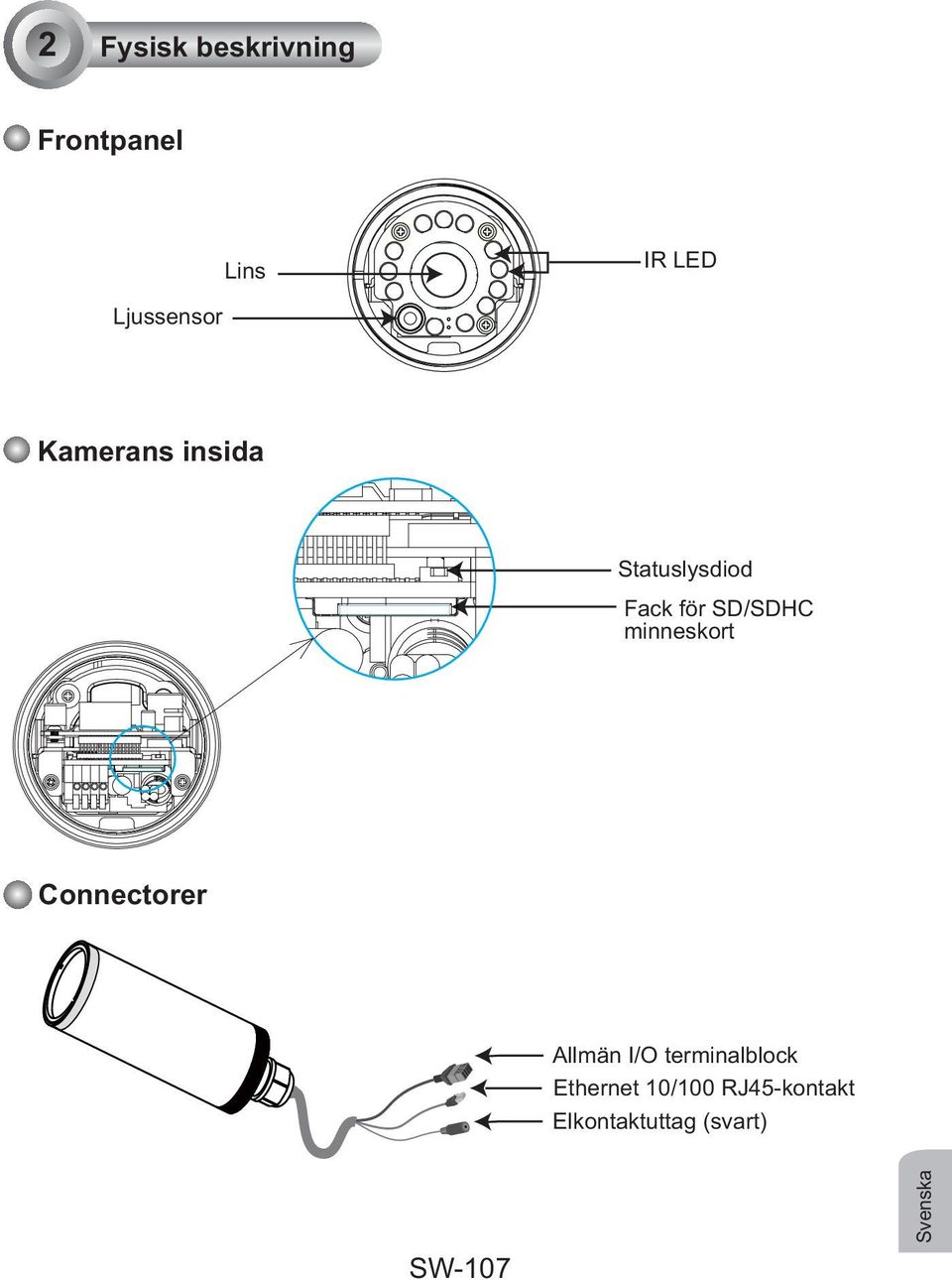 SD/SDHC minneskort Connectorer Allmän I/O