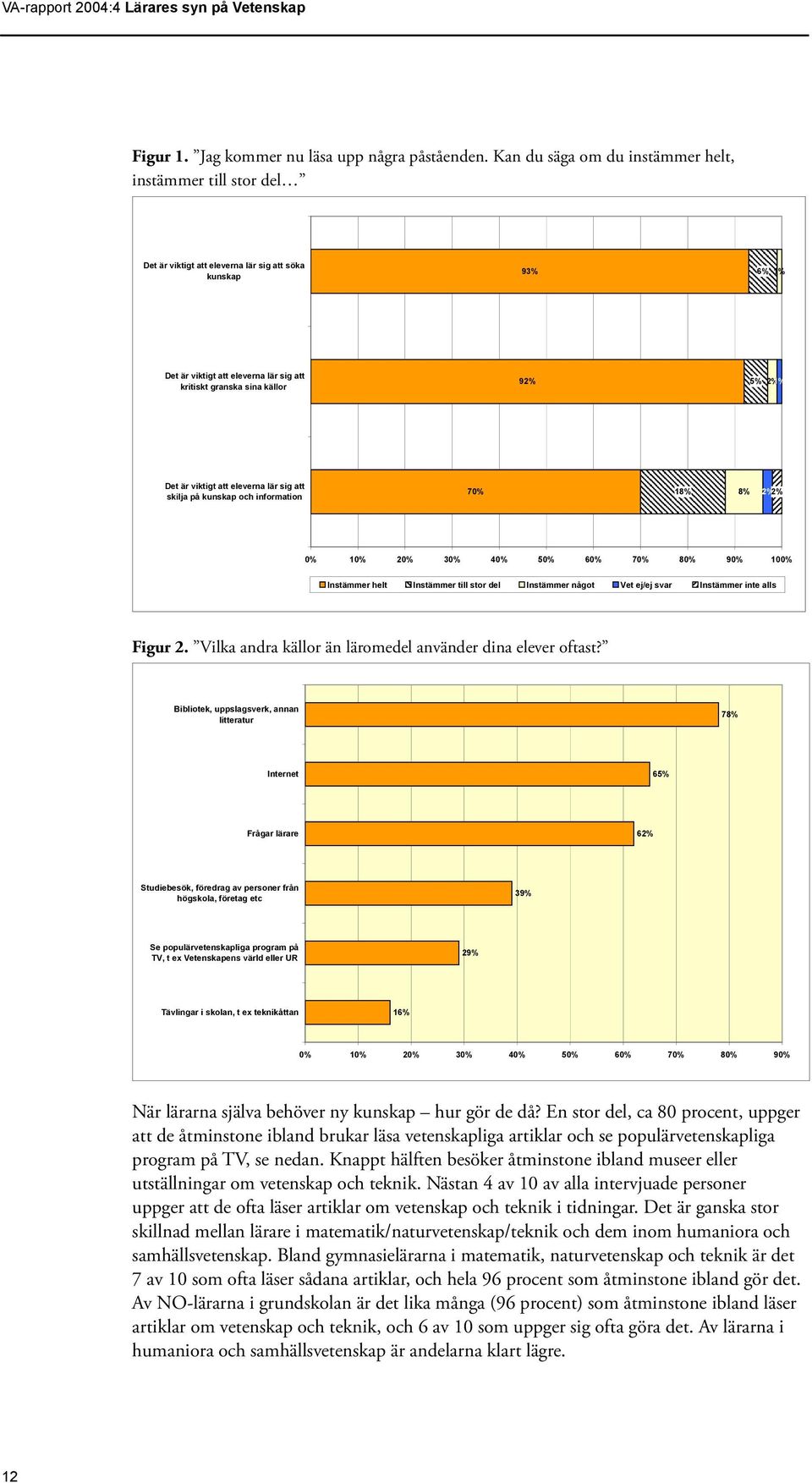 1% Det är viktigt att eleverna lär sig att skilja på kunskap och information 70% 18% 8% 2% 2% 0% 10% 20% 30% 40% 50% 60% 70% 80% 90% 100% Instämmer helt Instämmer till stor del Instämmer något Vet