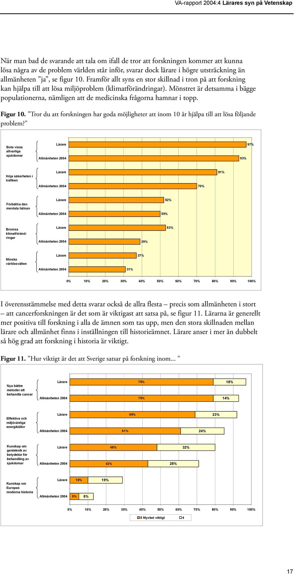 Mönstret är detsamma i bägge populationerna, nämligen att de medicinska frågorna hamnar i topp. Figur 10.