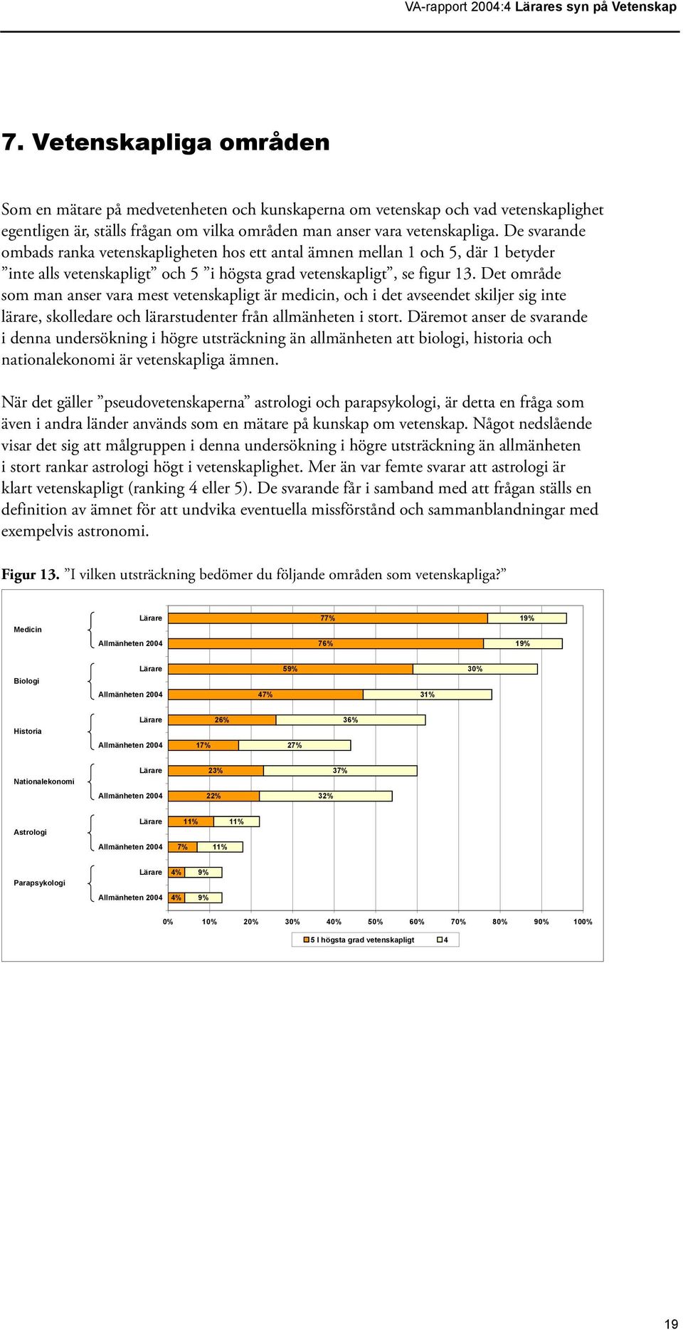 De svarande ombads ranka vetenskapligheten hos ett antal ämnen mellan 1 och 5, där 1 betyder inte alls vetenskapligt och 5 i högsta grad vetenskapligt, se figur 13.