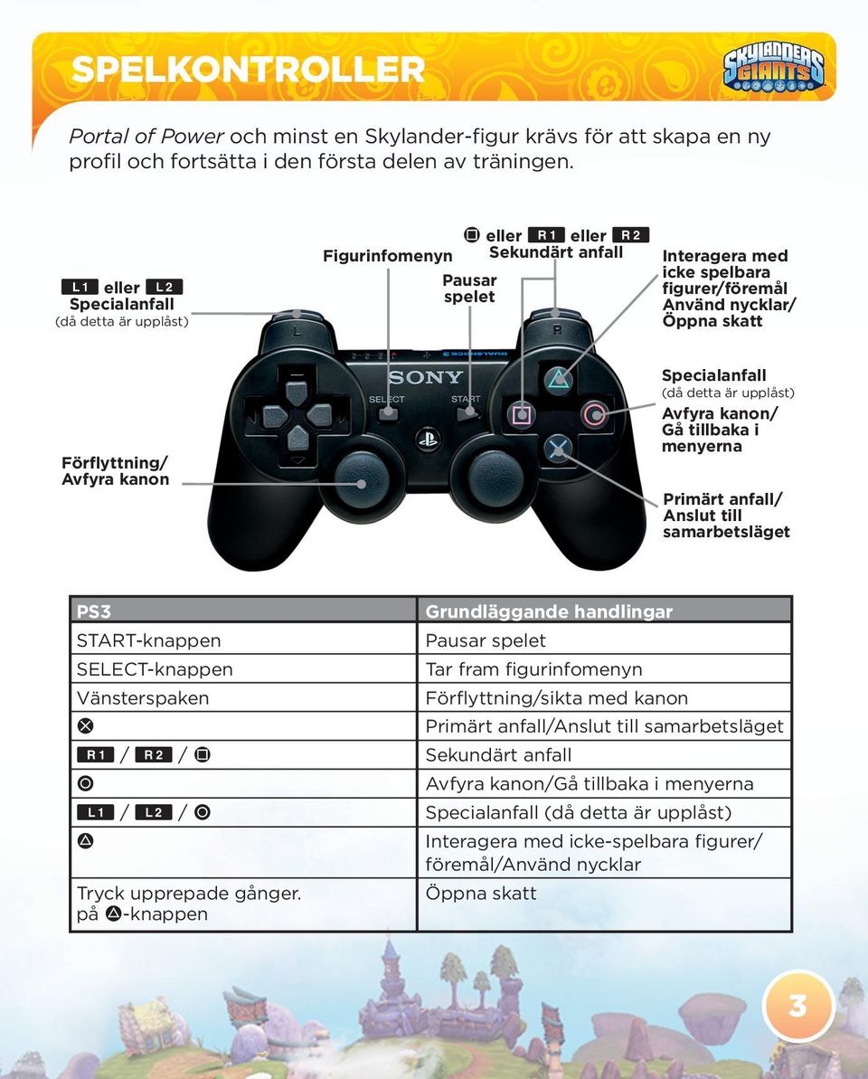 Avfyra kanon Specialanfall (då detta är upplåst) Avfyra kanon/ Gå tillbaka i menyerna Primärt anfall/ Anslut till samarbetsläget PS3 START-knappen SELECT-knappen Vänsterspaken S E / R / F A Q / W / A