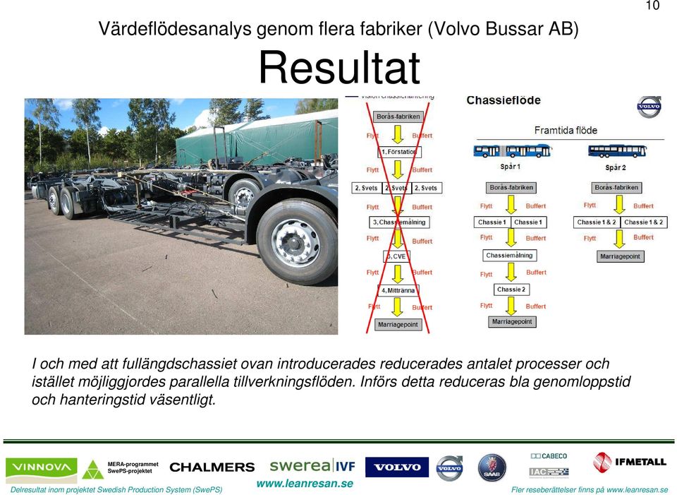 istället möjliggjordes parallella tillverkningsflöden.