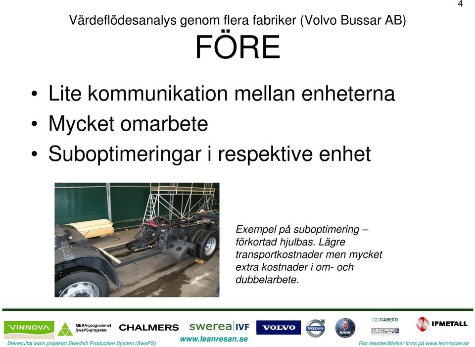 på suboptimering förkortad hjulbas.