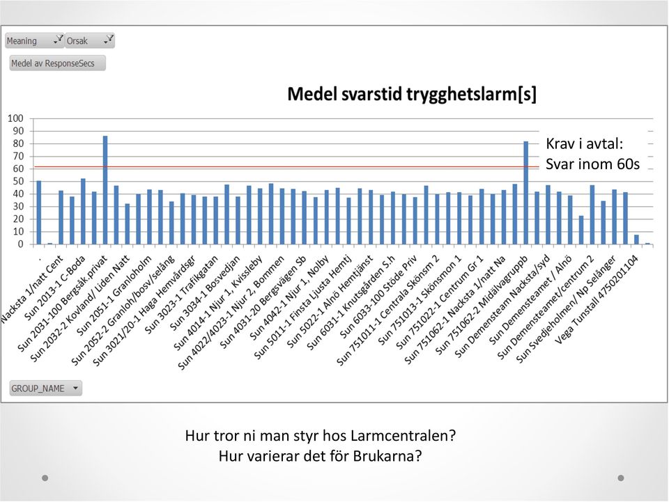 Hur varierar det för