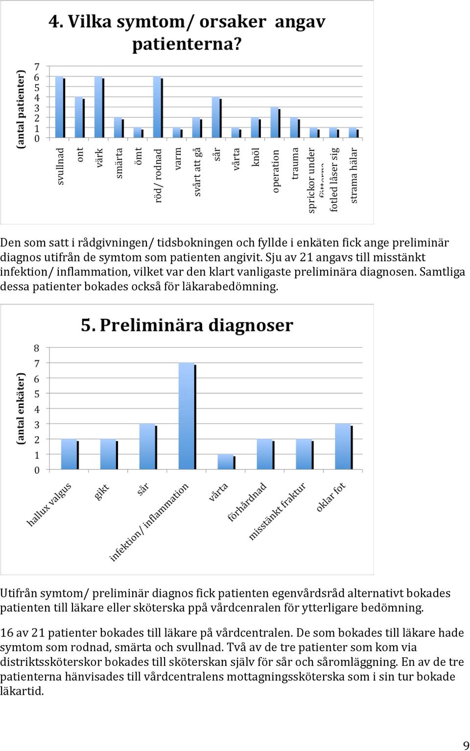 Utifrån symtom/ preliminär diagnos fick patienten egenvårdsråd alternativt bokades patienten till läkare eller sköterska ppå vårdcenralen för ytterligare bedömning.