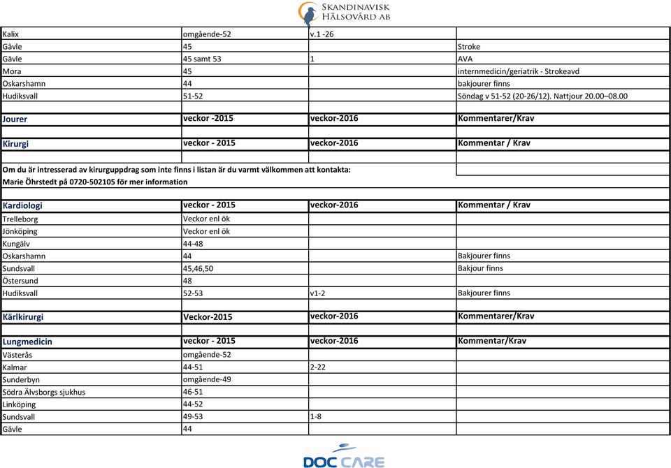 kontakta: Marie Öhrstedt på 0720-502105 för mer information Kardiologi veckor - 2015 veckor-2016 Kommentar / Krav Trelleborg Jönköping Veckor enl ök Veckor enl ök Kungälv 44-48 Oskarshamn 44